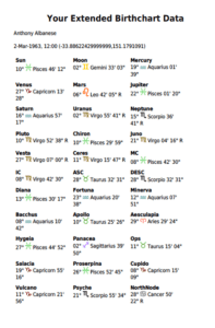 Screen Shot 2022 01 05 at 6.37.11 am 197x300 - The Astrology of Anthony Albanese