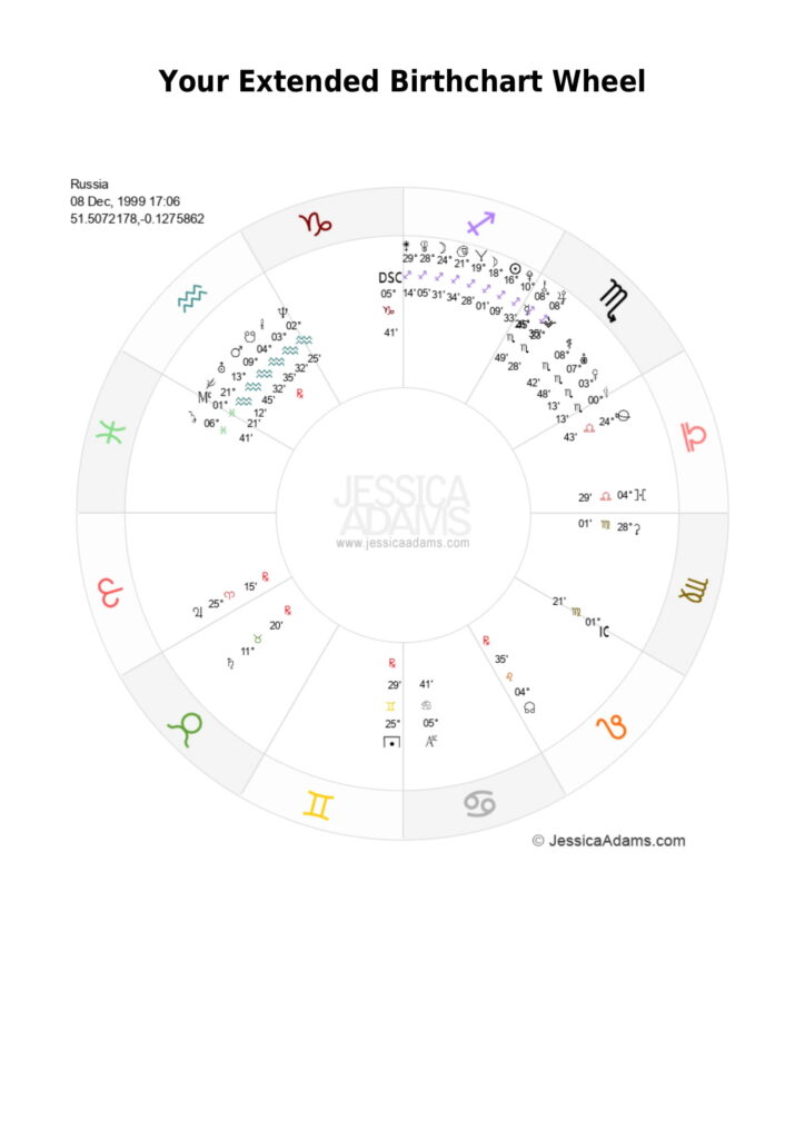 RUSSIA NEW 04 scaled - The China Astrology Chart - Evidence