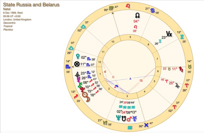 Russia Kate 1 - Nostradamus, Ukraine, Putin and Russia