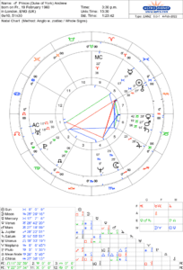 astro 2anz prince  duke of york  andrew hw.21186.34011 204x300 - The End of Pluto in Capricorn