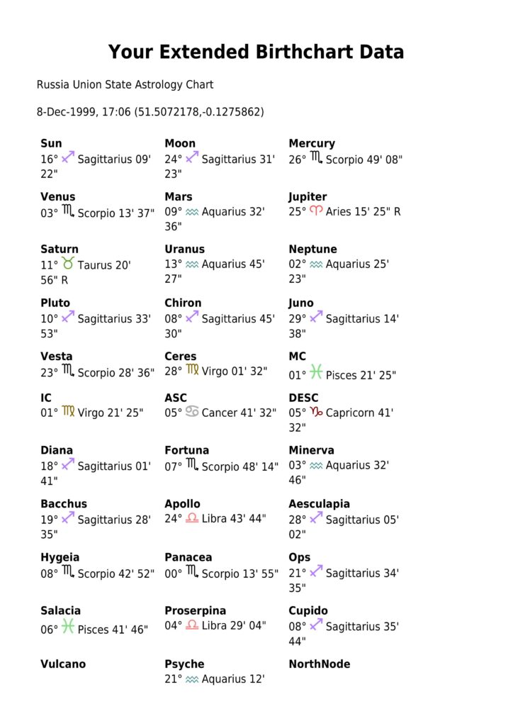 The Russia Astrology Chart 0002 scaled - The Russia Astrology Chart