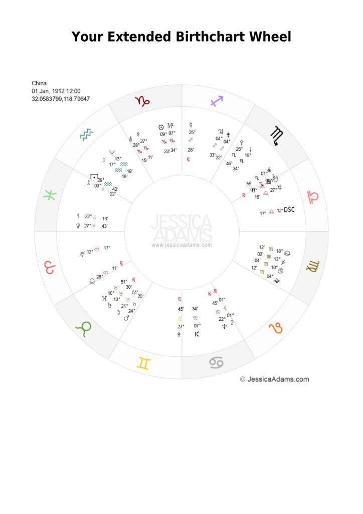 0004 1 scaled - The China Astrology Chart