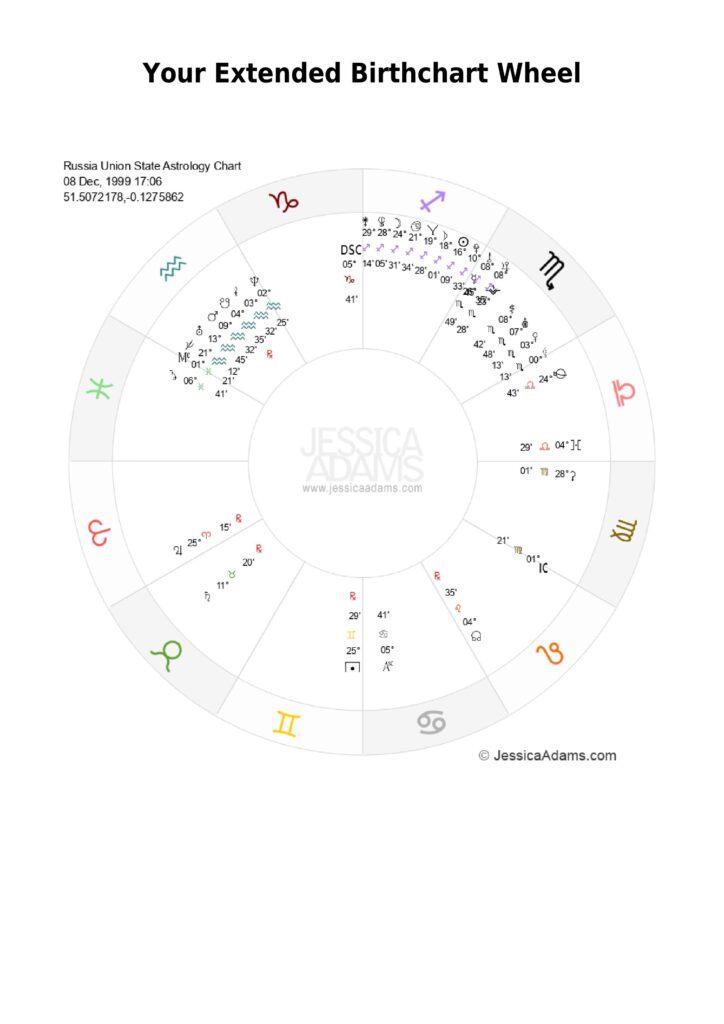 The Russia Astrology Chart 0004 scaled - The Russia Astrology Chart