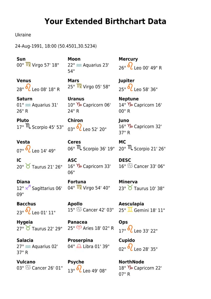 UKRAINE DATA scaled - The Ukraine Astrology Chart