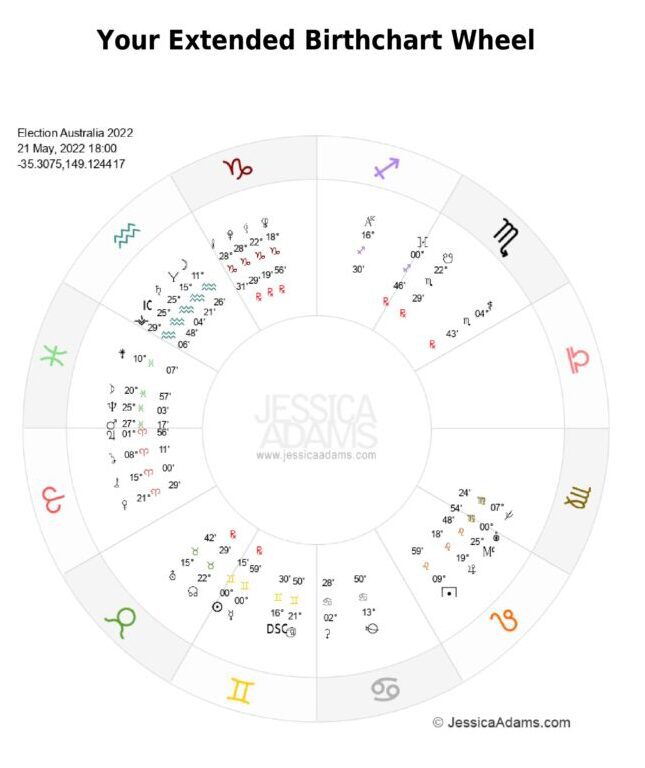 Election 2022 A scaled e1650237592800 - Astrology and the Australian Election