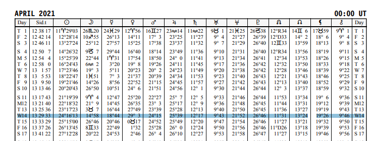 Bitcoin Astrology Predictions 2022 COINBASE - Bitcoin Astrology Predictions 2022