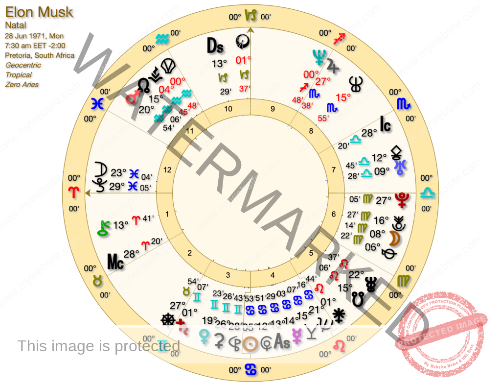 Elon Musk Natal Chart 1024x788 - Dorsey, Musk, Twitter and Astrology