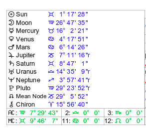 Screen Shot 2022 05 20 at 6.44.31 am - Making Astrology Easier