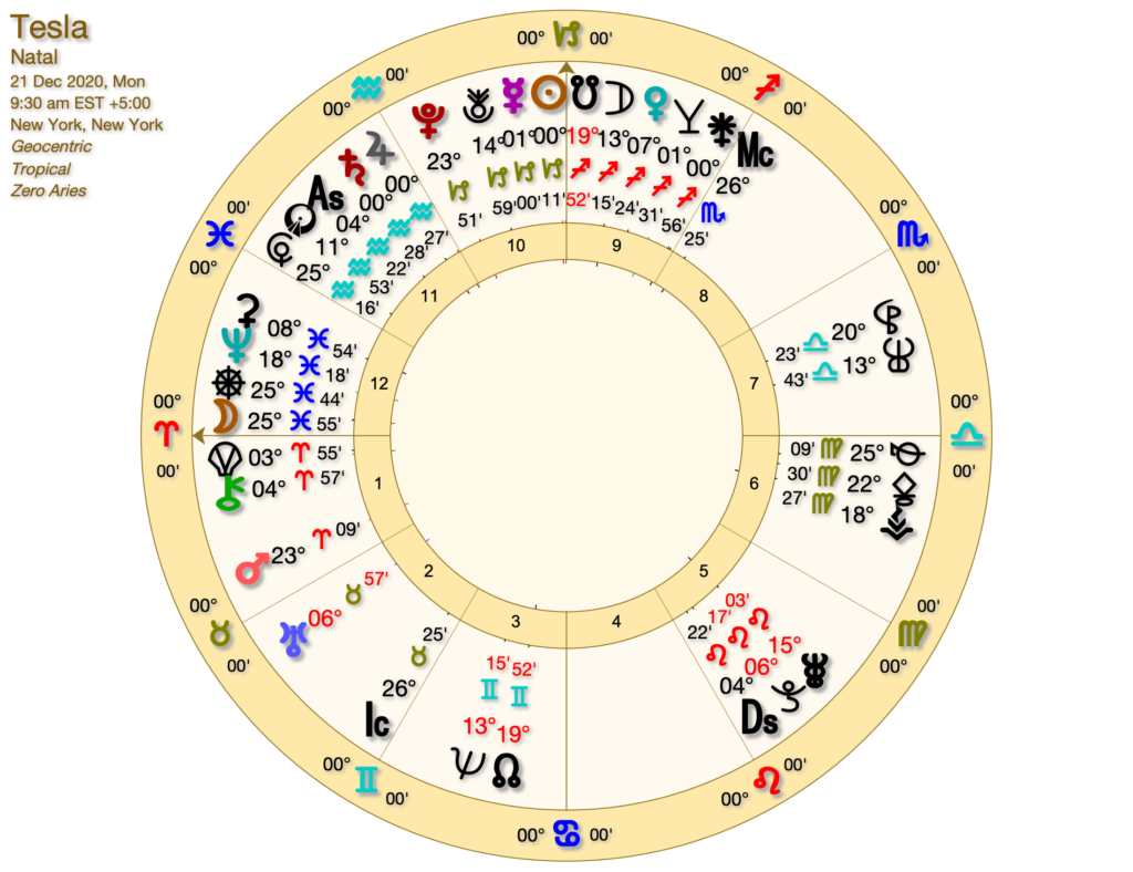 Dorsey, Musk, Twitter and Astrology TESLA 1024x788 - Dorsey, Musk, Twitter and Astrology