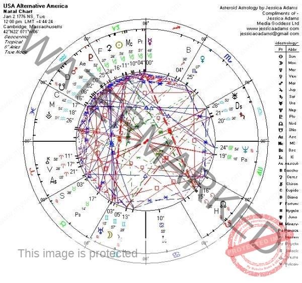 USA Chart 600x563 1 - US Midterms 2022 Astrology Prediction