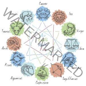 12 Signs Zodiac IStock 300x300 - Your 2023-2024 Horoscope in Detail