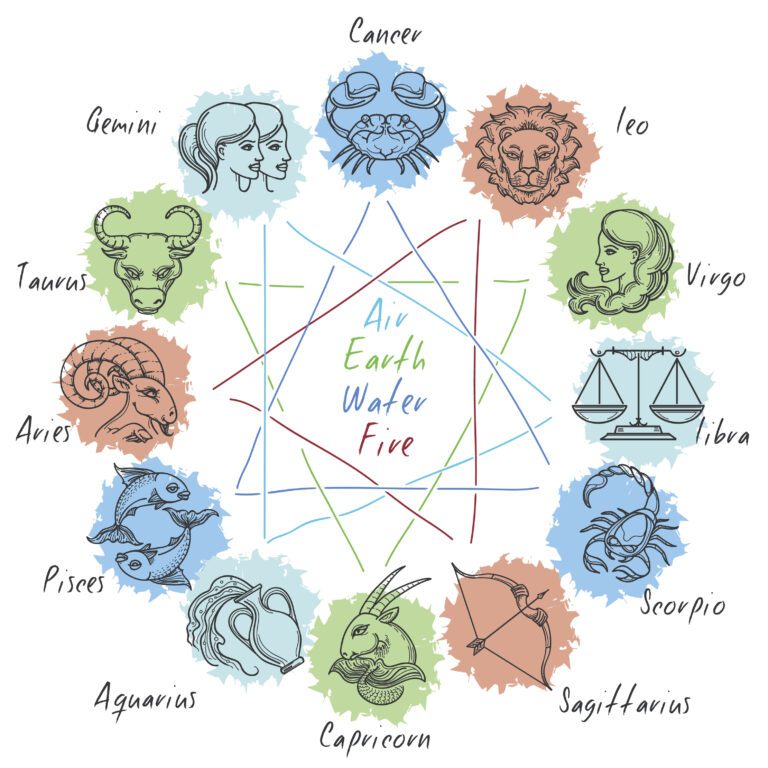 The Astrology Blog 12 Signs Zodiac IStock 768x768 - The Astrology Blog