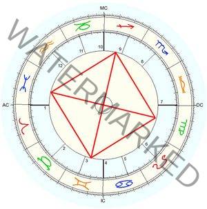 Grand Cross Astrodienst Astrowiki - Astrology and COVID in 2023, 2024, 2025, 2026