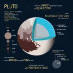 Pluto iStock 150x150 - The Astrology Blog