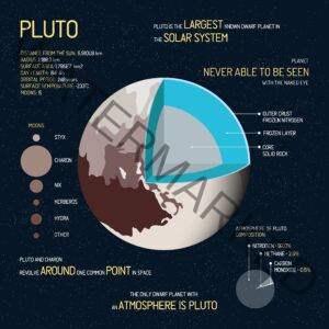 Pluto iStock 300x300 - Horoscopes