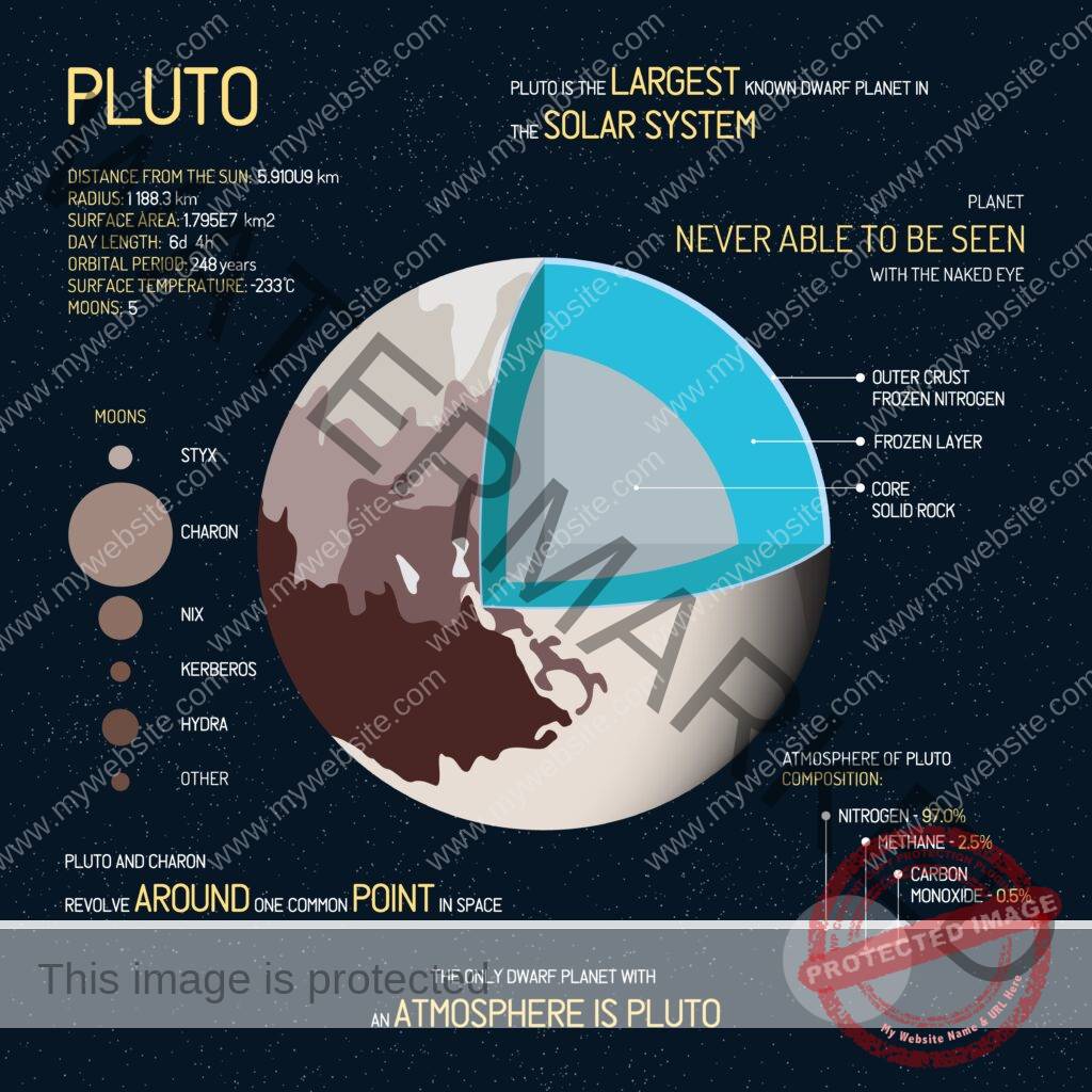Pluto iStock scaled - Saturn Retrograde in Aquarius