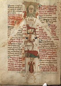 Zodiac Man 15th Century 213x300 - Aries Cycles to 2039