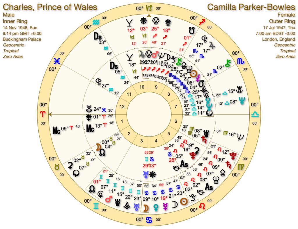 Charles Camilla 1024x788 - The Conscious Cafe June 2023