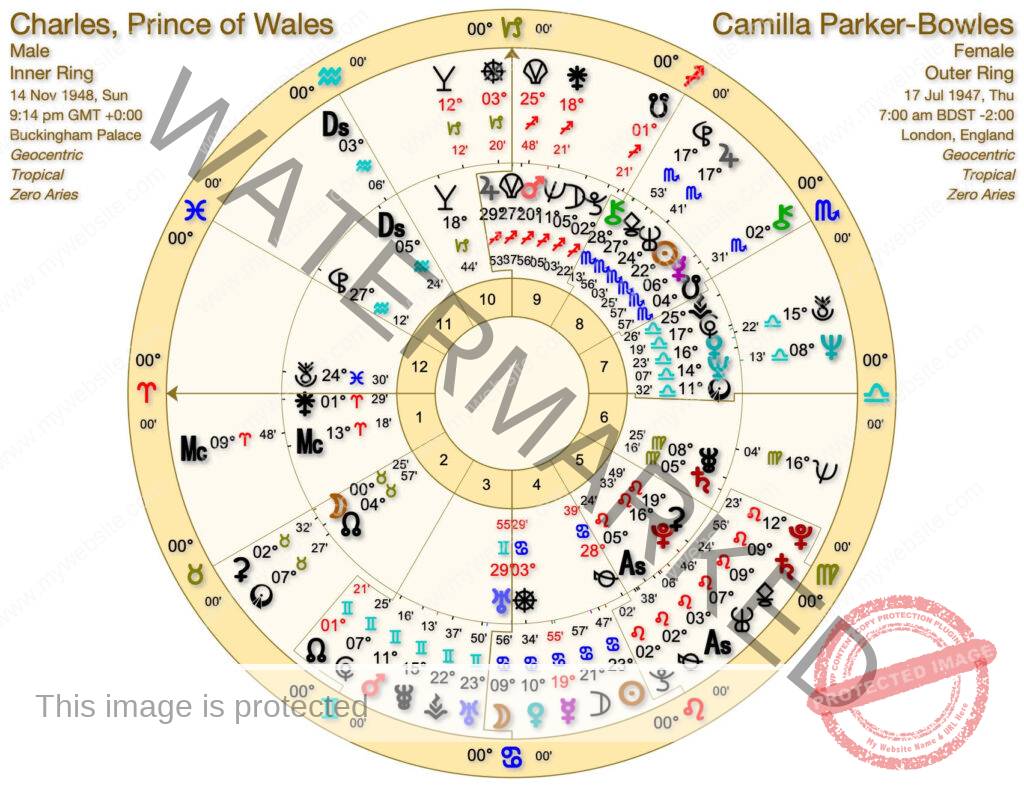 Charles Camilla scaled - Charles, Astrology and the Royal Family