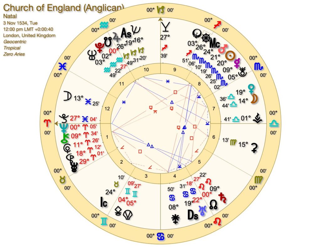 Charles, Astrology and the Royal Family FmN M9agAAHj7K 1024x788 - Charles, Astrology and the Royal Family