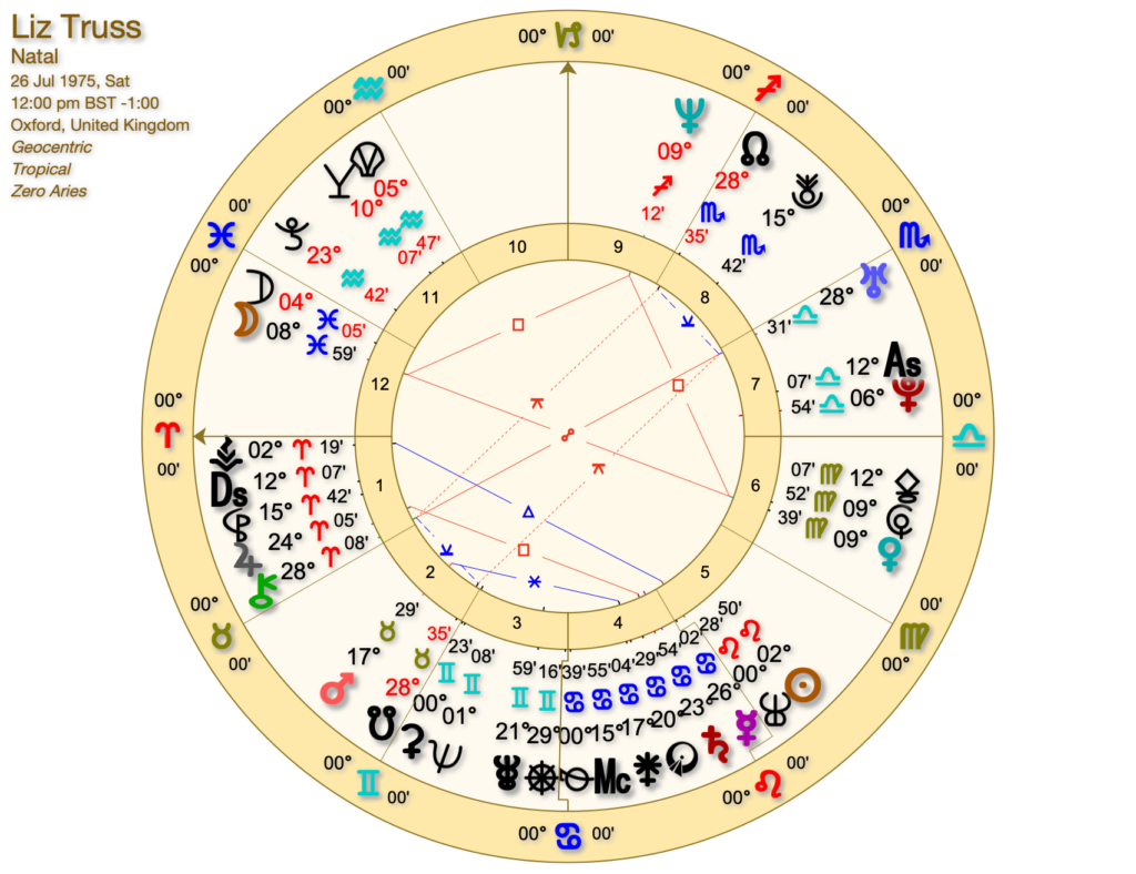 Liz Truss - The Liz Truss Astrology Chart