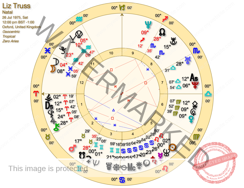 Liz Truss - The Liz Truss Astrology Chart