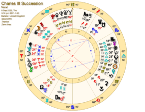 unnamed 300x231 - Charles, Astrology and the Royal Family