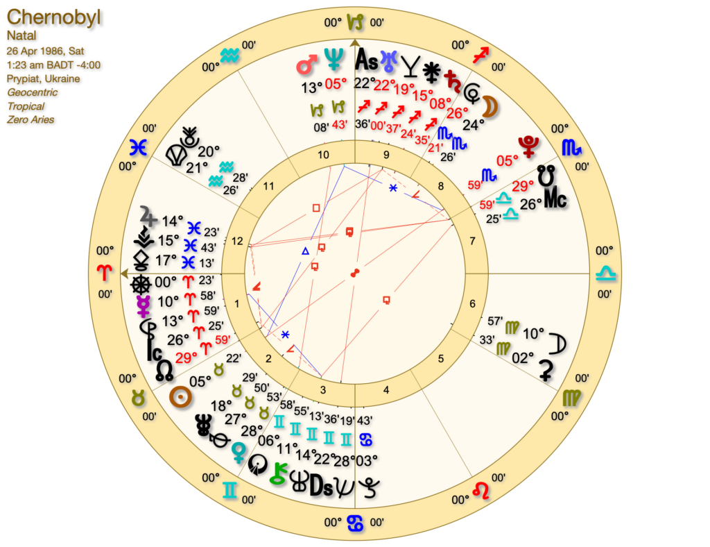 Chernobyl - Astrology and Nuclear Power