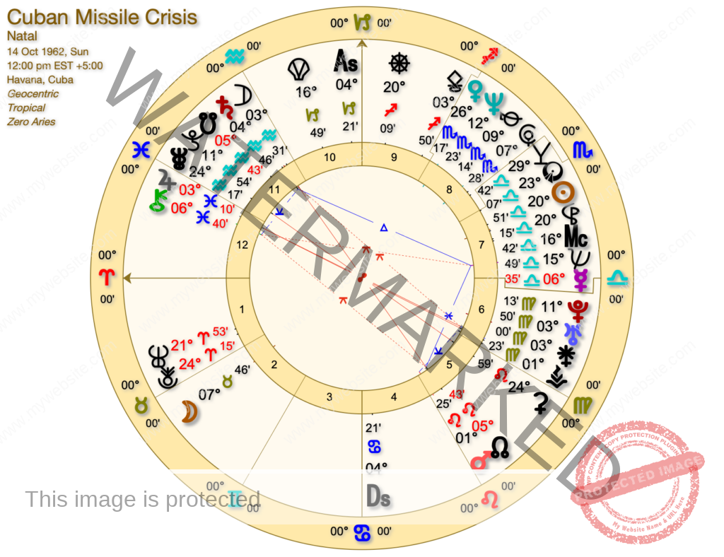 Cuban Missile Crisis - Astrology and Nuclear Power