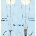Eclipses iStock 150x150 - The Astrology Blog