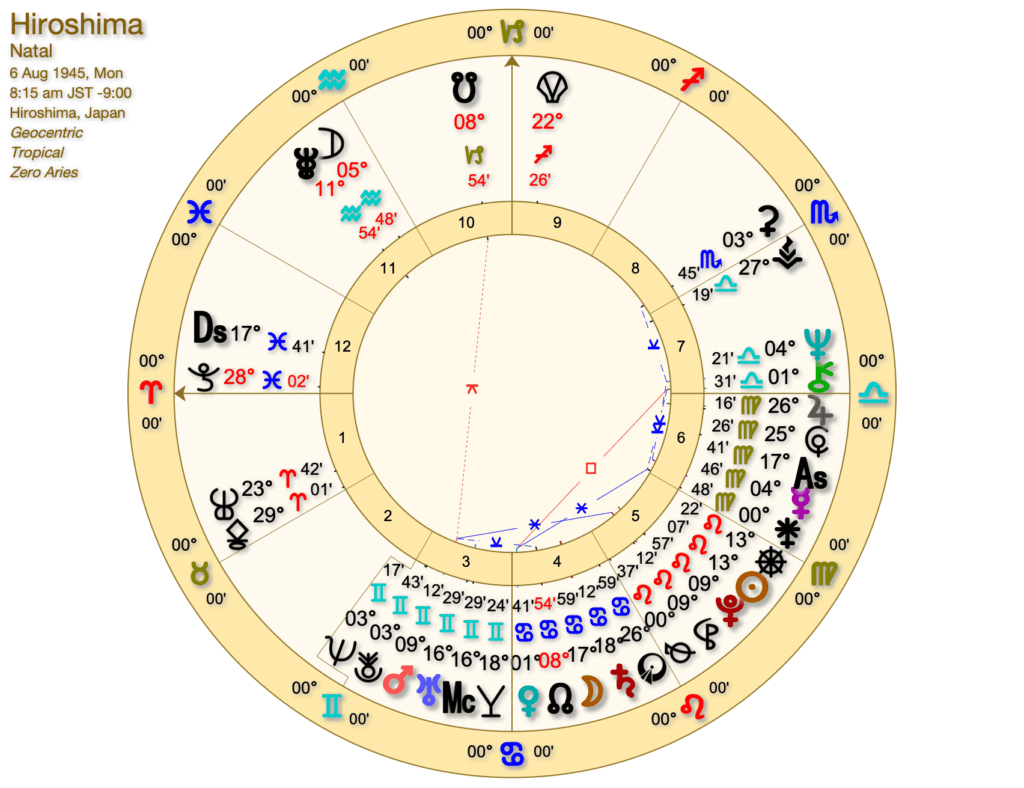 Hiroshima Panacea 1024x788 - Astrology and Nuclear Power