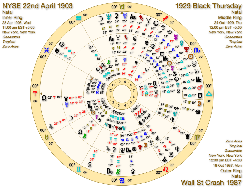 NEW YORK STOCK EXCHANGE 1024x788 - Wall Street Astrology - 2022 and 2023