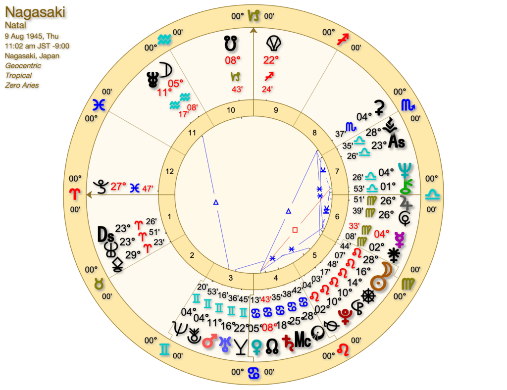 Nagasaki Panacea 1024x788 - Astrology and Nuclear Power