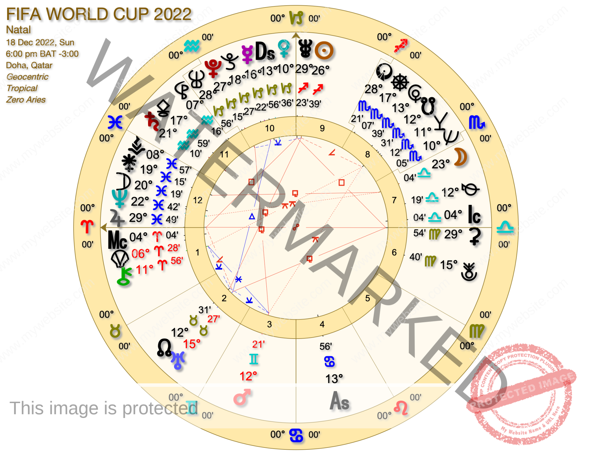FIFA WORLD CUP FINAL 2022 - The Astrology of World Cup 2022
