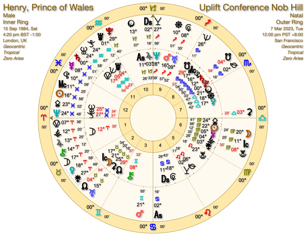 Prince Harry 7th March 1024x788 - The Astrology of Prince Harry