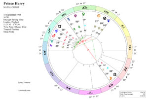 Prince harry horoscope chart te 220926 c0e1c1 300x201 - The Astrology of Prince Harry