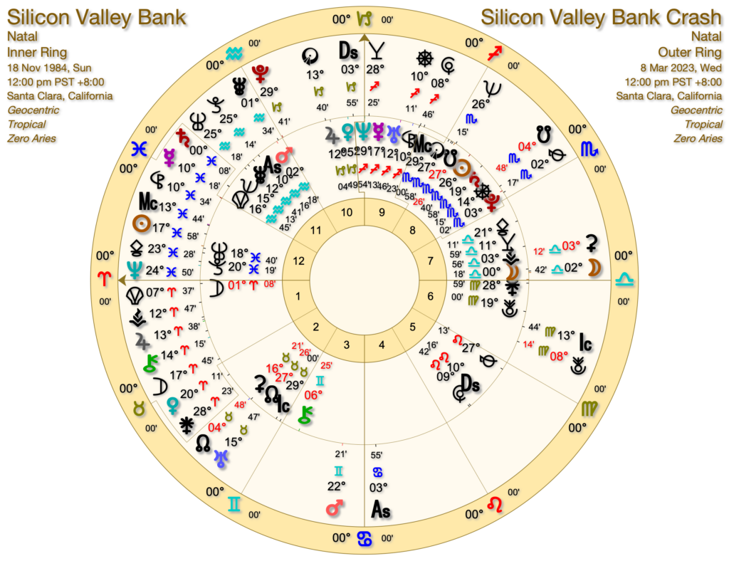 Silicon Valley Bank 1024x788 - Silicon Valley Bank SVB and Astrology