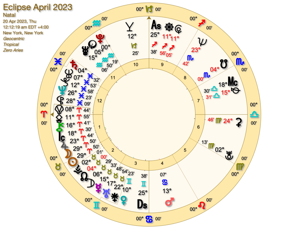 April 20 2023 Eclipse 1024x788 - The April 20th Eclipse and You