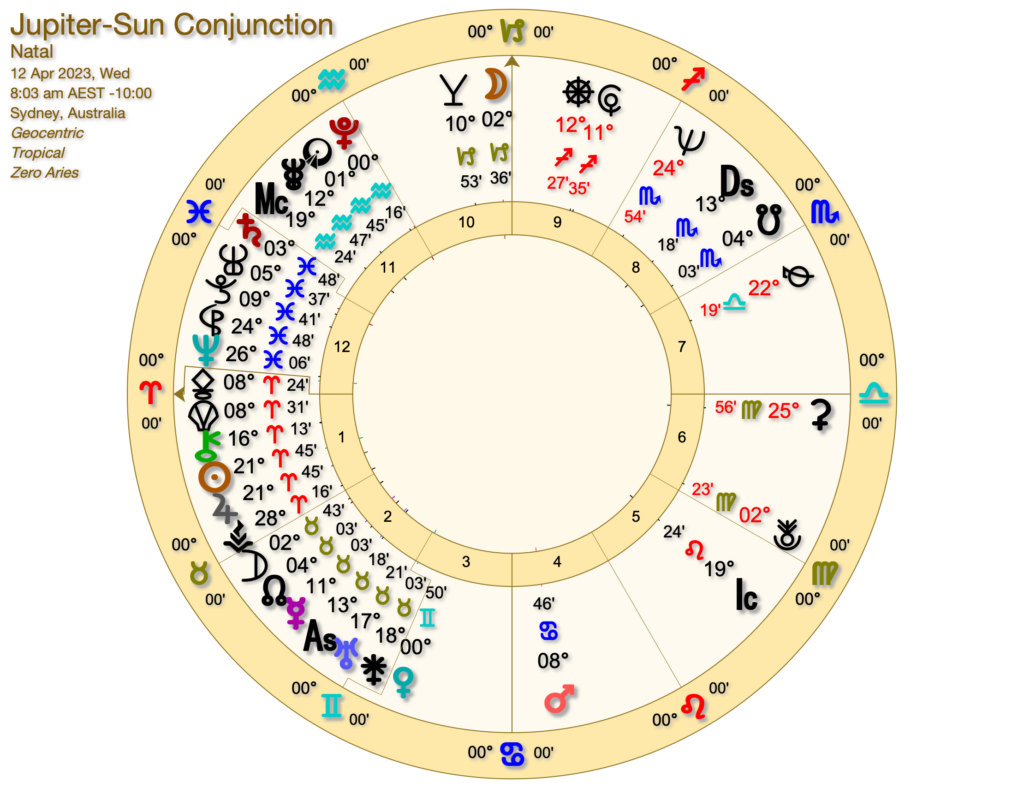 Jupiter Sun Conjunction 1024x788 - The Jupiter-Sun Conjunction 2023