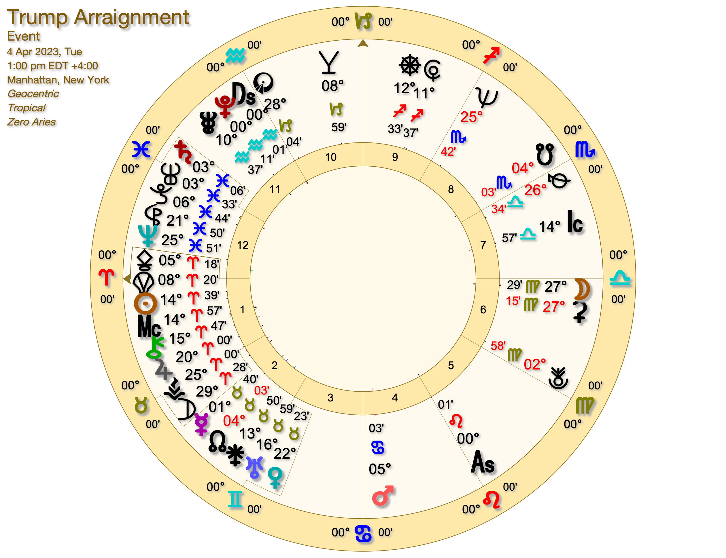 Trump Arraignment NYC - Stormy Trump Astrology 2023-2024