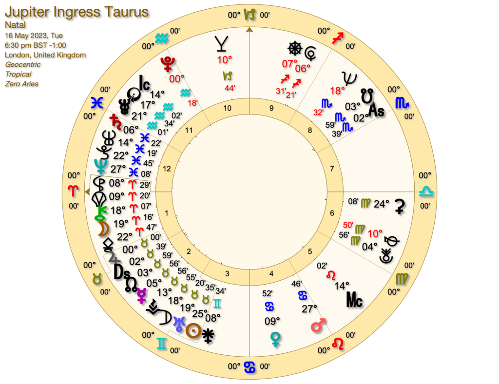 JUPITER IN TAURUS UK 1024x788 - Jupiter in Taurus 2023 to 2024