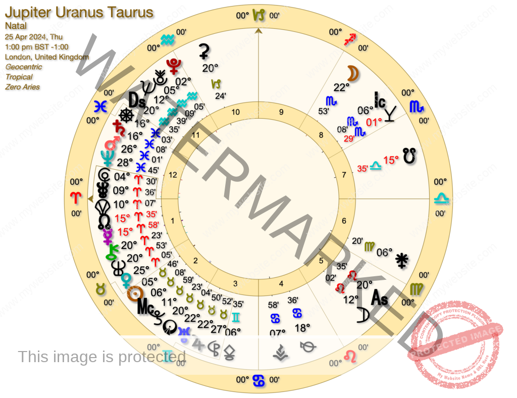 Jupiter Uranus Taurus 25 April 1024x788 - Jupiter in Taurus 2023 to 2024