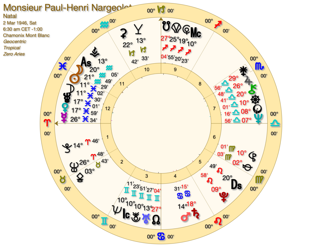 Paul Henri Nargeolet 1024x788 - Astrology, Psychics, Titanic and Titan