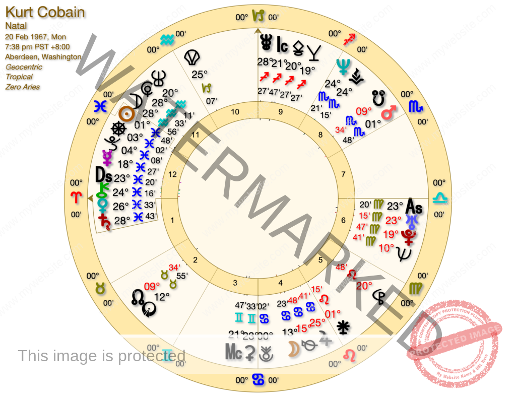 9A Kurt Cobain Vesta 1024x788 - Male and Female Asteroids in Astrology