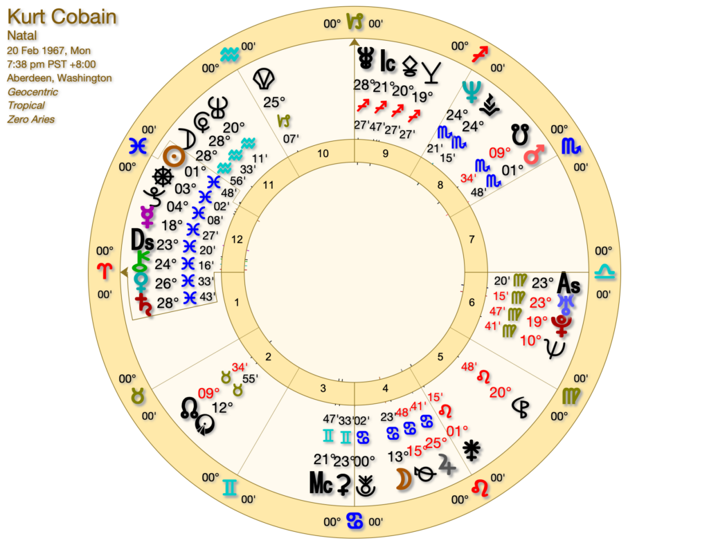 9A Kurt Cobain Vesta 1024x788 - Male and Female Asteroids in Astrology