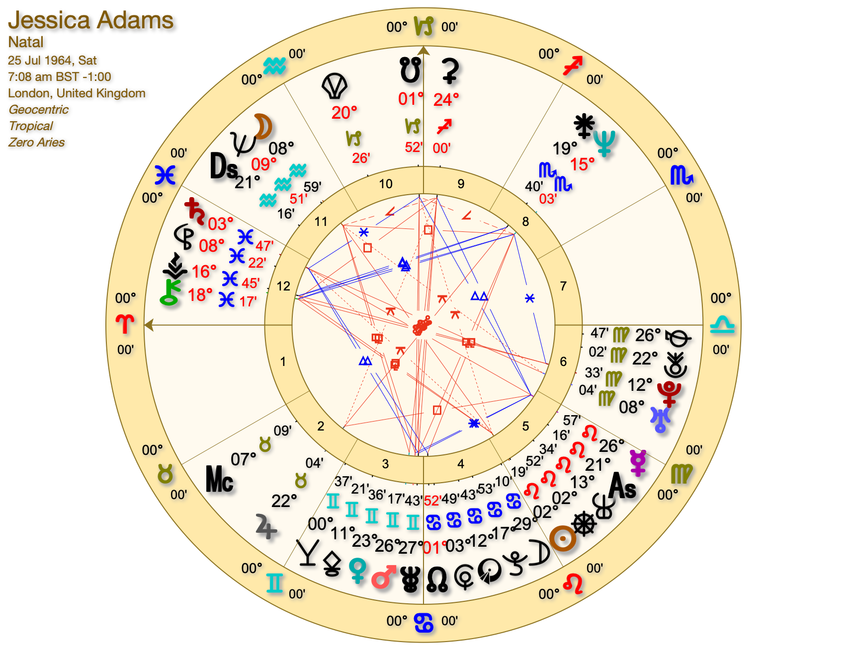 JESSICA ADAMS CHART - Chemistry and Compatibility in Astrology
