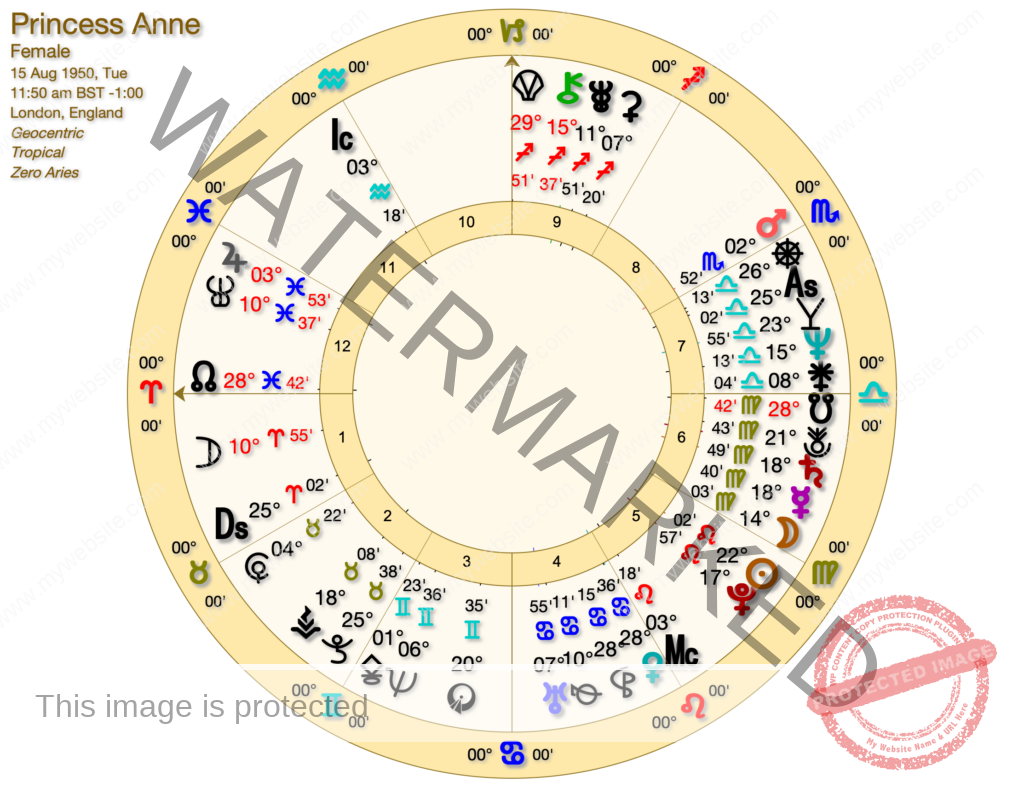 Princess Anne Mercury Saturn 1024x788 - Male and Female Asteroids in Astrology