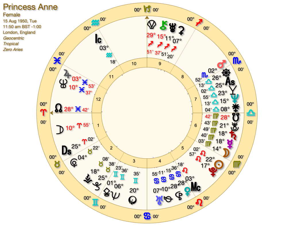 Princess Anne Mercury Saturn 1024x788 - Male and Female Asteroids in Astrology