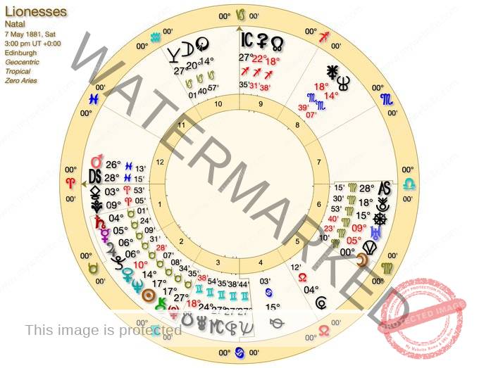 F3o6mk8a0AEDg Y - England V Spain in Astrology and Tarot