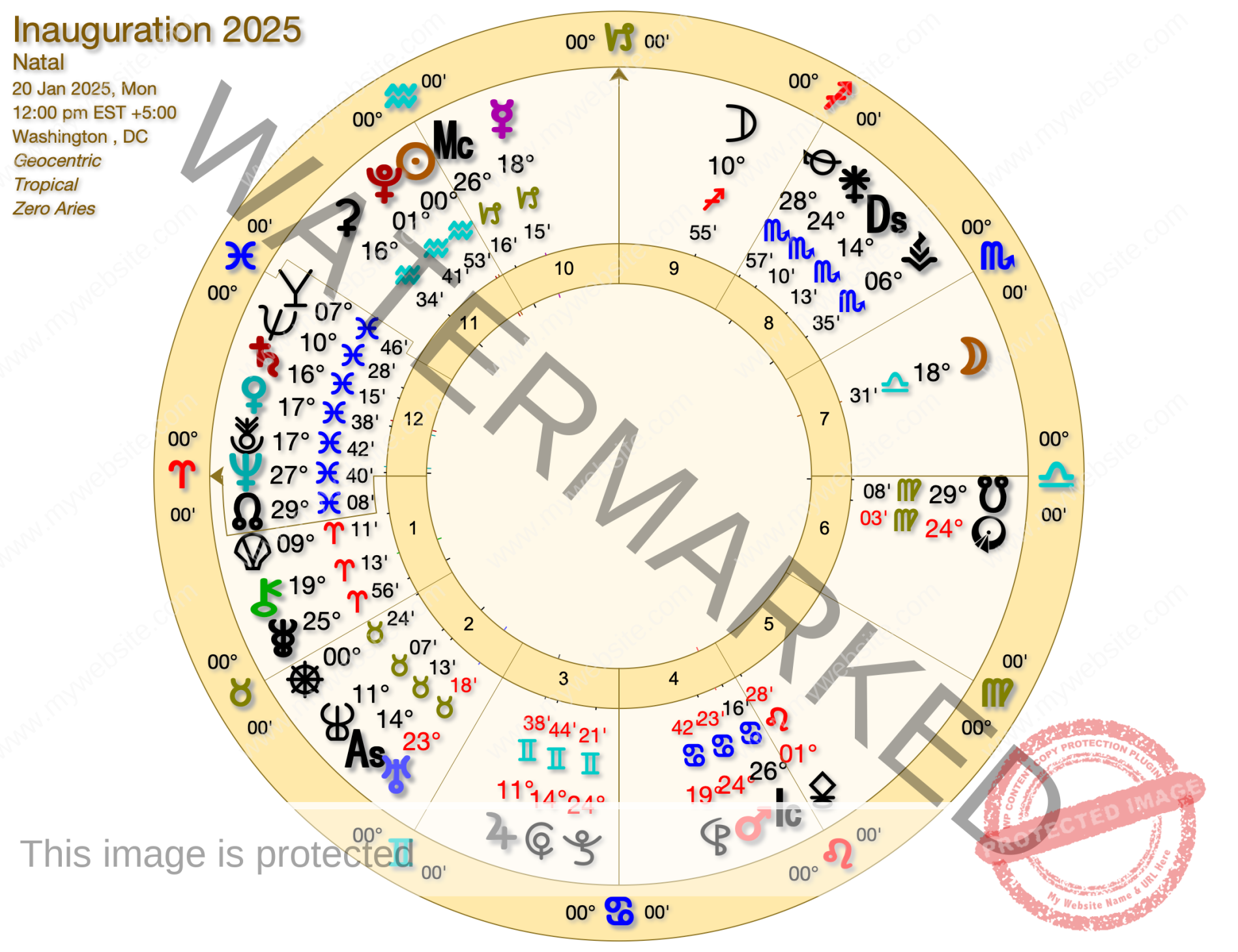 US Election 2025 Inauguration - Astrology Predicts the 2025 US President